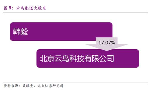 物流領(lǐng)域獨(dú)角獸公司中的互聯(lián)網(wǎng)信息服務(wù)力量