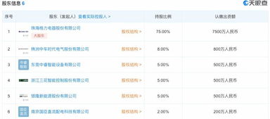 格力加速能源布局 8日內(nèi)連設(shè)兩家能源公司，拓展互聯(lián)網(wǎng)信息服務(wù)新賽道